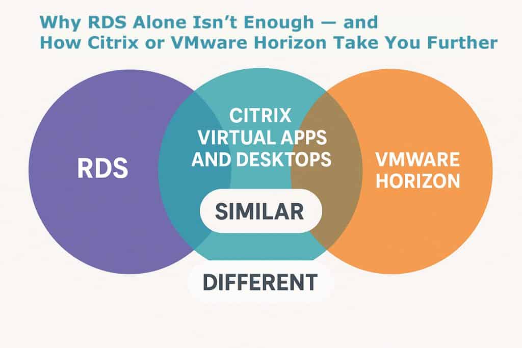 Remote Desktop Services